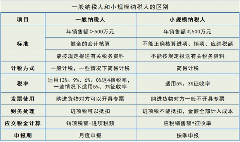 工商注册新动态:智能化与规范化共舞