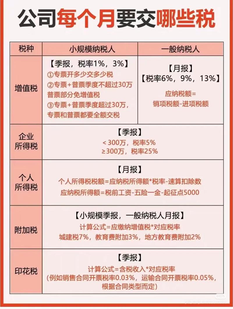 记账报税,企业成长的航标灯