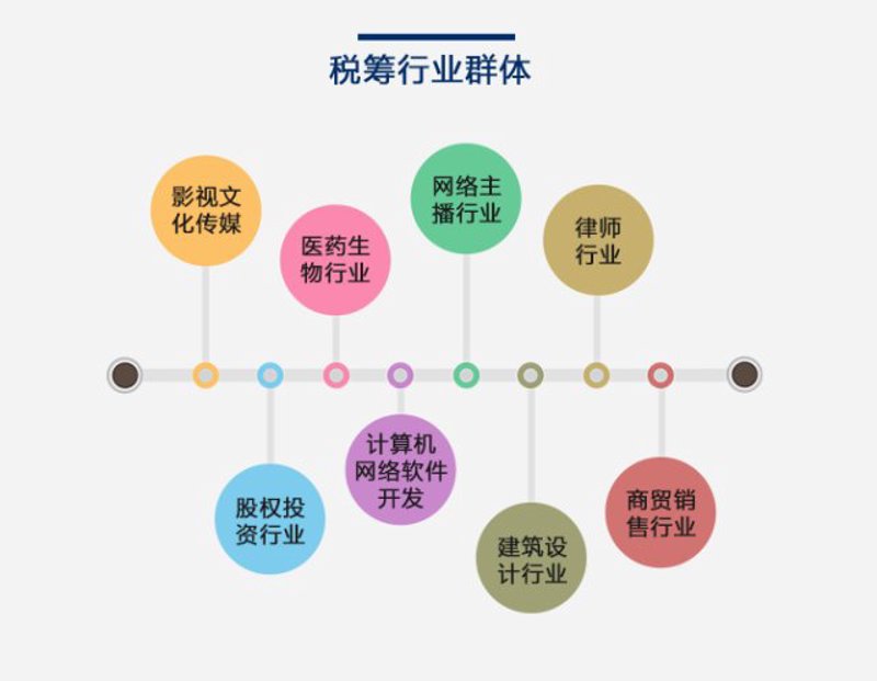 记账报税——企业成长的“催化剂”